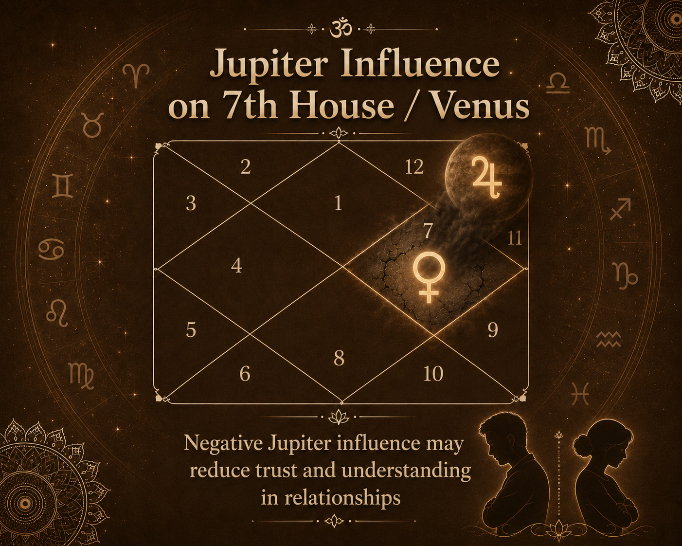 Astrology infographic on Jupiter's role in trust and relationship dynamics